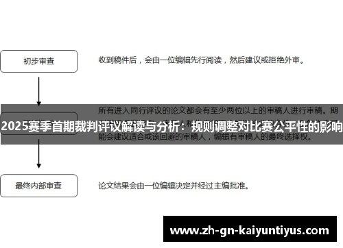 2025赛季首期裁判评议解读与分析：规则调整对比赛公平性的影响