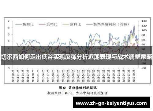 切尔西如何走出低谷实现反弹分析近期表现与战术调整策略