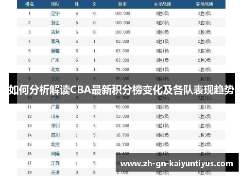 如何分析解读CBA最新积分榜变化及各队表现趋势