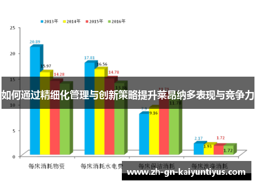 如何通过精细化管理与创新策略提升莱昂纳多表现与竞争力