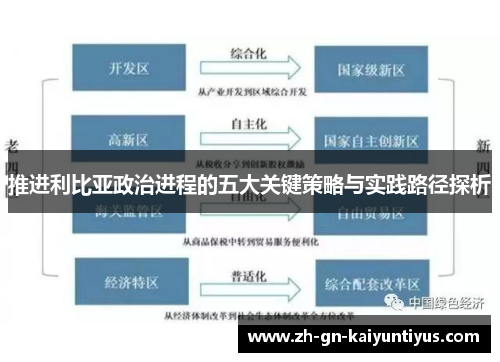 推进利比亚政治进程的五大关键策略与实践路径探析
