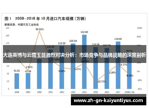 大连英博与云南玉昆激烈对决分析：市场竞争与品牌战略的深度剖析