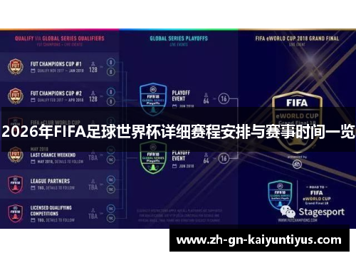 2026年FIFA足球世界杯详细赛程安排与赛事时间一览
