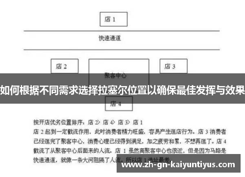 如何根据不同需求选择拉塞尔位置以确保最佳发挥与效果