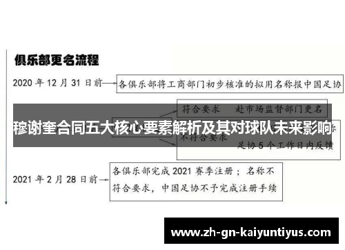 穆谢奎合同五大核心要素解析及其对球队未来影响