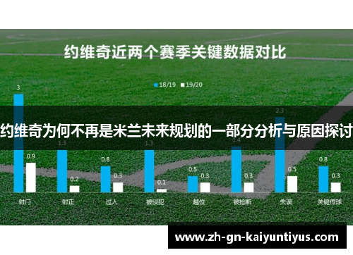 约维奇为何不再是米兰未来规划的一部分分析与原因探讨