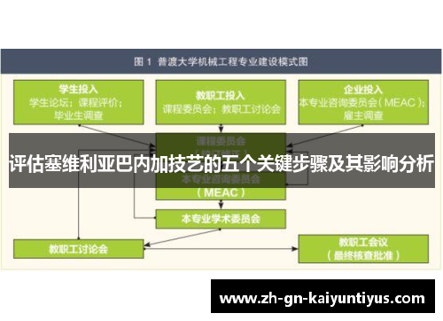 评估塞维利亚巴内加技艺的五个关键步骤及其影响分析
