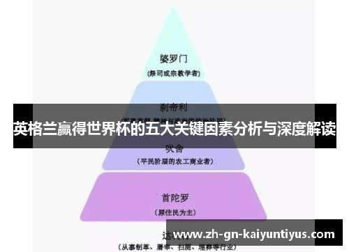 英格兰赢得世界杯的五大关键因素分析与深度解读