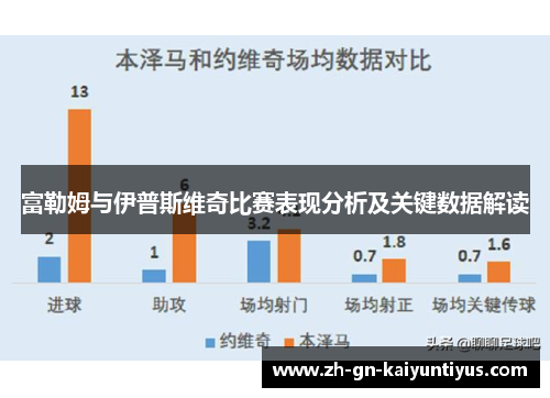 富勒姆与伊普斯维奇比赛表现分析及关键数据解读