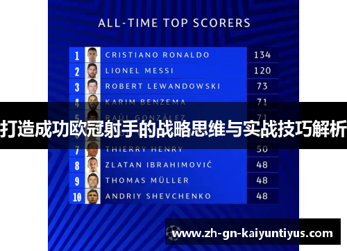打造成功欧冠射手的战略思维与实战技巧解析