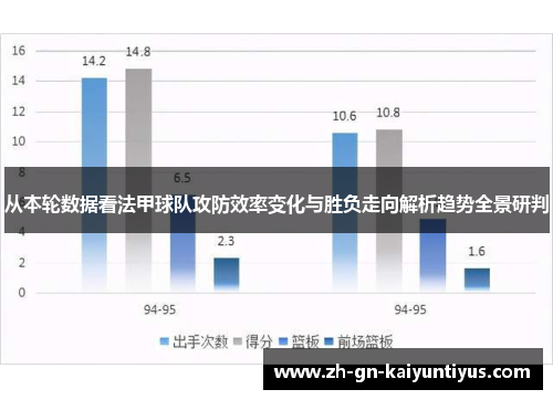 从本轮数据看法甲球队攻防效率变化与胜负走向解析趋势全景研判 从本轮数据看法甲球队攻防效率变化与胜负走向解析趋势全景研判