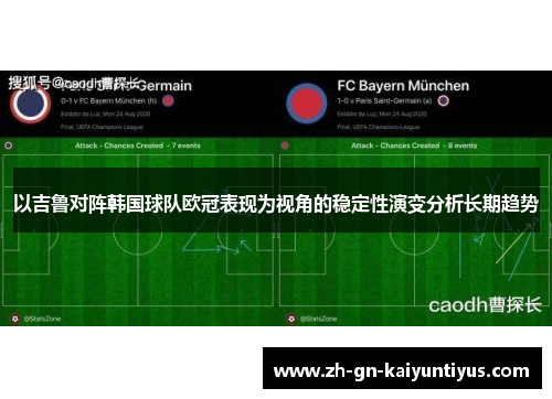 以吉鲁对阵韩国球队欧冠表现为视角的稳定性演变分析长期趋势 以吉鲁对阵韩国球队欧冠表现为视角的稳定性演变分析长期趋势